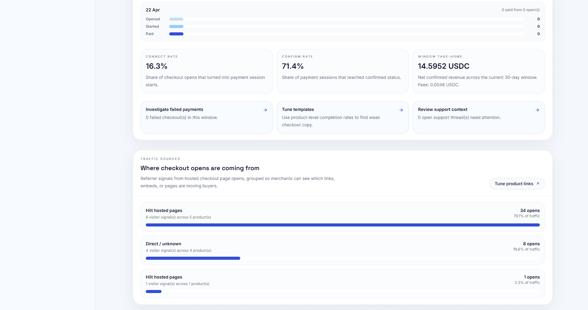 Hilt merchant analytics showing revenue, renewals, delivery, and support by product.